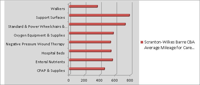 DME Billing Services